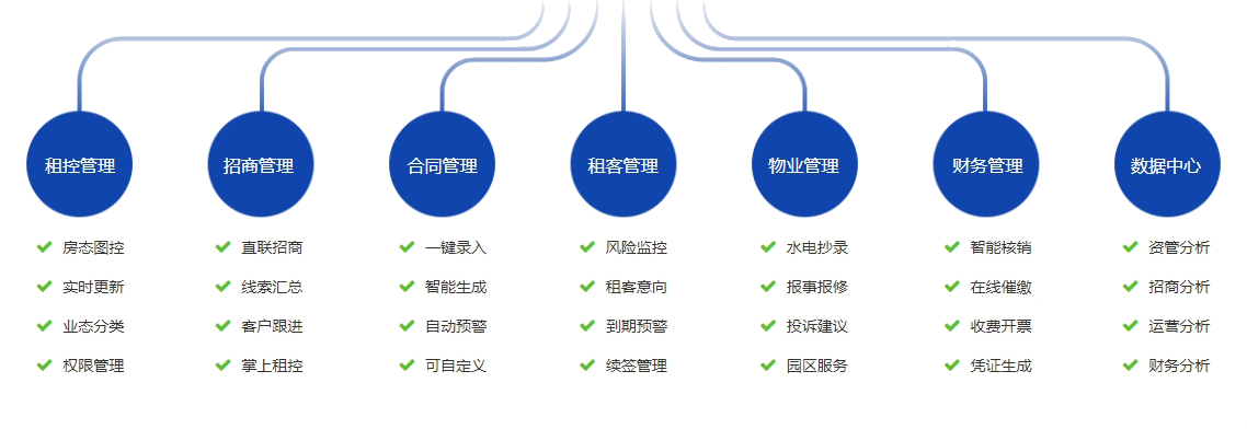 数字化SaaS运营管理中台